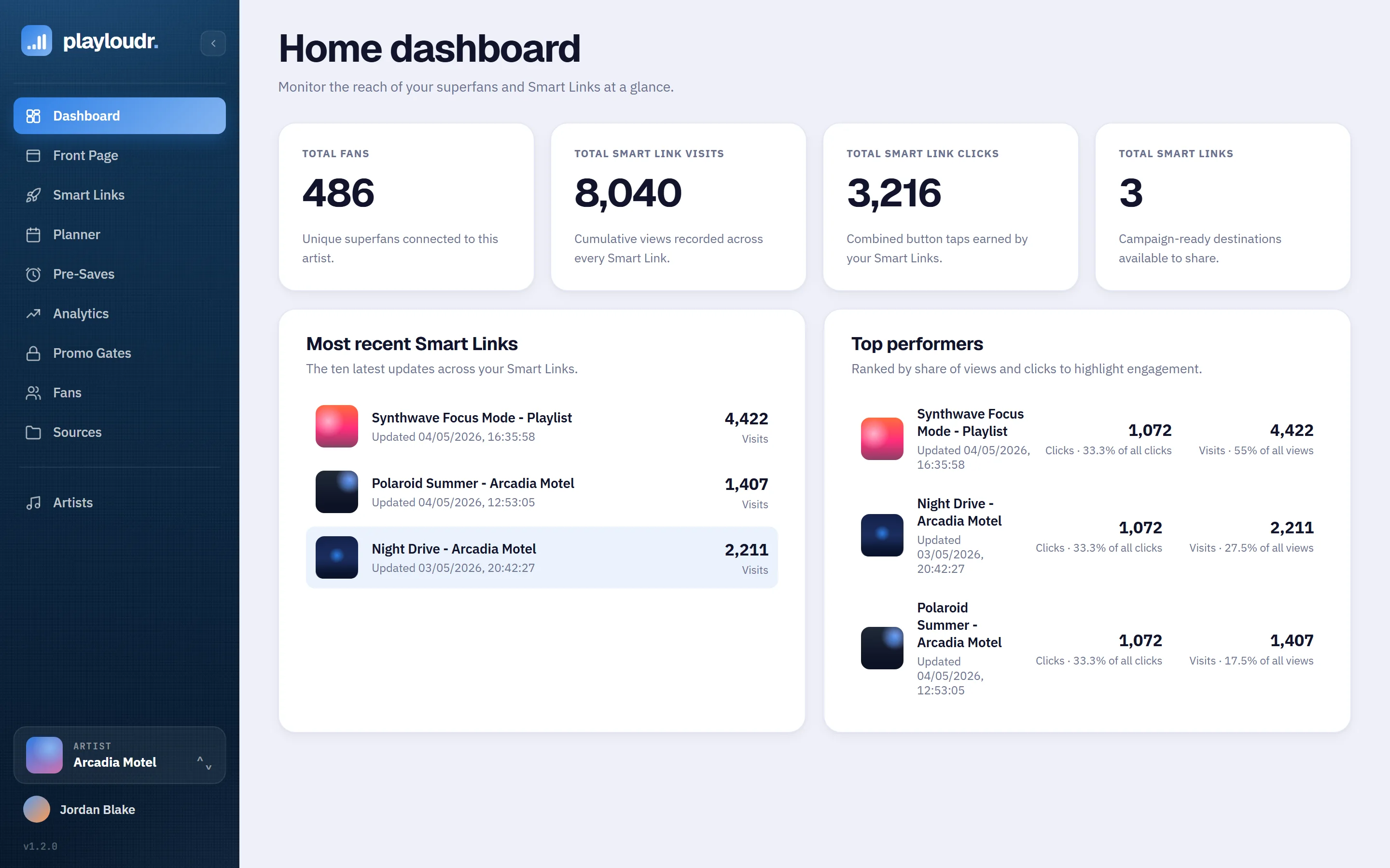 Playloudr home dashboard — fans, smart link visits and top performers at a glance